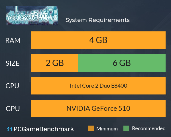 ~府城少女~ 以妳為名的府城情書 System Requirements PC Graph - Can I Run ~府城少女~ 以妳為名的府城情書