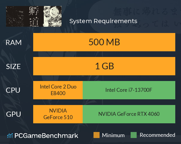 孵道 System Requirements PC Graph - Can I Run 孵道 孵道 System Requirements PC Graph - Can I Run 孵道