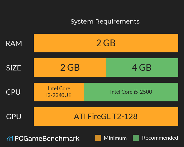 复古:航海大时代 System Requirements PC Graph - Can I Run 复古:航海大时代 复古:航海大时代 System Requirements PC Graph - Can I Run 复古:航海大时代