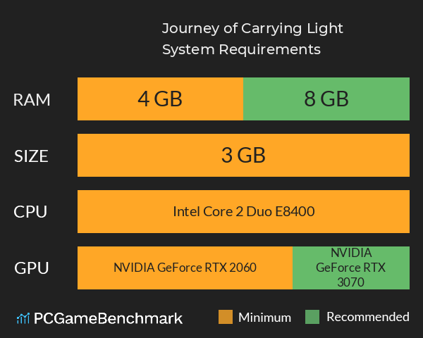 《负芒之旅  |Journey of Carrying Light》 System Requirements PC Graph - Can I Run 《负芒之旅  |Journey of Carrying Light》