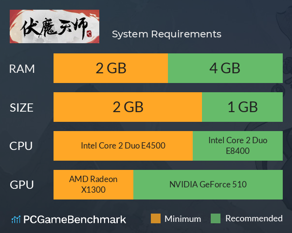 伏魔天师 System Requirements PC Graph - Can I Run 伏魔天师 伏魔天师 System Requirements PC Graph - Can I Run 伏魔天师