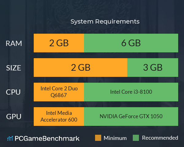 缚戎人:唐建中十三年 System Requirements PC Graph - Can I Run 缚戎人:唐建中十三年 缚戎人:唐建中十三年 System Requirements PC Graph - Can I Run 缚戎人:唐建中十三年