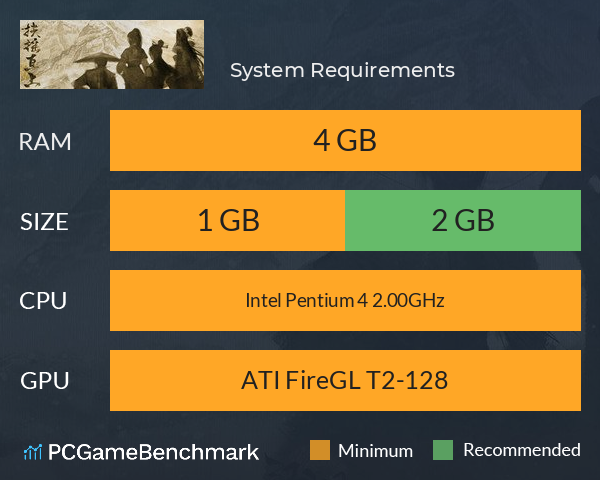 扶搖直上 System Requirements PC Graph - Can I Run 扶搖直上