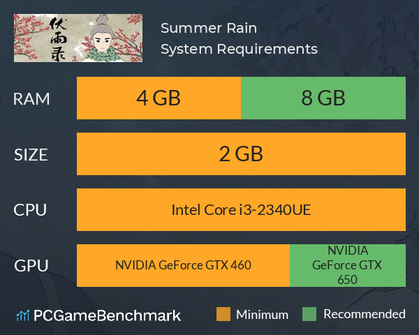 伏雨录：少年篇（Summer Rain） System Requirements PC Graph - Can I Run 伏雨录：少年篇（Summer Rain）