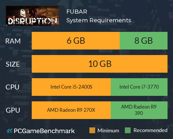 FUBAR System Requirements PC Graph - Can I Run FUBAR