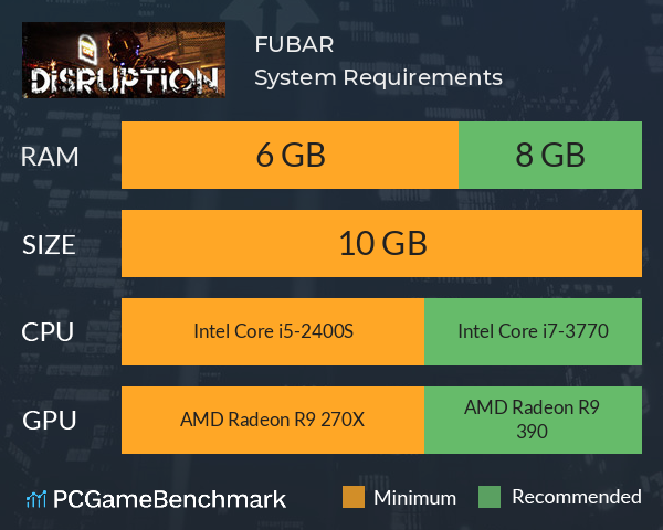 FUBAR System Requirements PC Graph - Can I Run FUBAR FUBAR System Requirements PC Graph - Can I Run FUBAR
