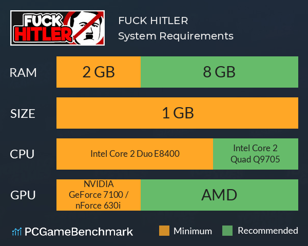 FUCK HITLER System Requirements PC Graph - Can I Run FUCK HITLER