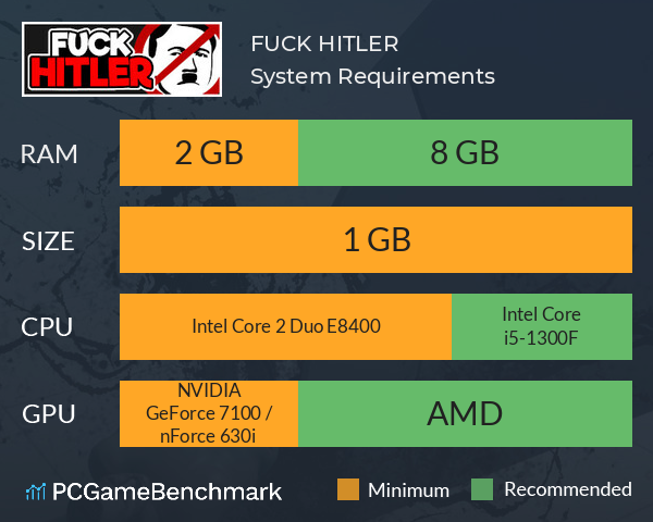FUCK HITLER System Requirements PC Graph - Can I Run FUCK HITLER FUCK HITLER System Requirements PC Graph - Can I Run FUCK HITLER