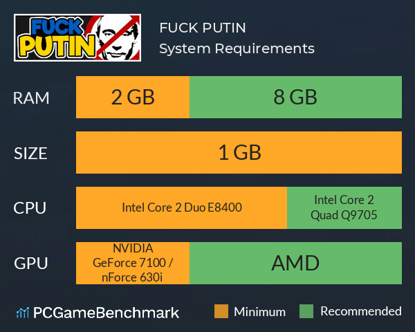 FUCK PUTIN System Requirements PC Graph - Can I Run FUCK PUTIN