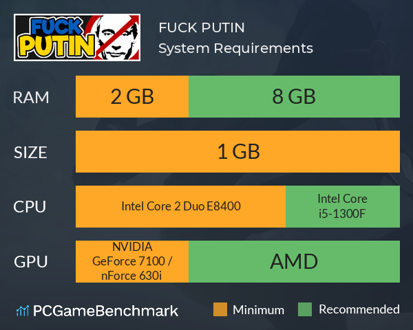 FUCK PUTIN System Requirements PC Graph - Can I Run FUCK PUTIN FUCK PUTIN System Requirements PC Graph - Can I Run FUCK PUTIN