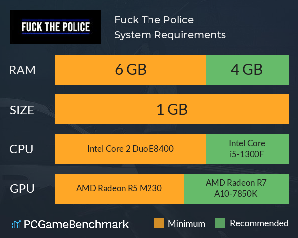 Fuck The Police System Requirements PC Graph - Can I Run Fuck The Police Fuck The Police System Requirements PC Graph - Can I Run Fuck The Police