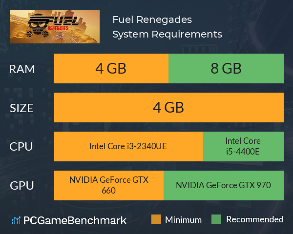 Fuel Renegades System Requirements PC Graph - Can I Run Fuel Renegades