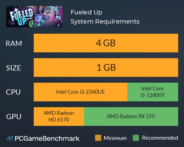 Fueled Up System Requirements PC Graph - Can I Run Fueled Up Fueled Up System Requirements PC Graph - Can I Run Fueled Up
