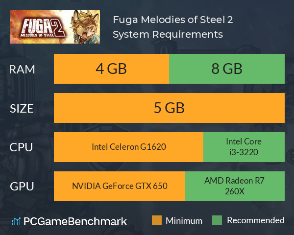 Fuga: Melodies of Steel 2 System Requirements PC Graph - Can I Run Fuga: Melodies of Steel 2