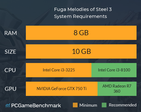 Fuga: Melodies of Steel 3 System Requirements PC Graph - Can I Run Fuga: Melodies of Steel 3 Fuga: Melodies of Steel 3 System Requirements PC Graph - Can I Run Fuga: Melodies of Steel 3
