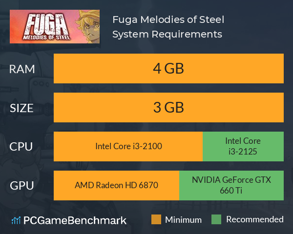 Fuga: Melodies of Steel System Requirements PC Graph - Can I Run Fuga: Melodies of Steel