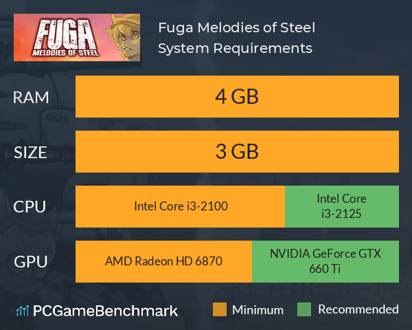 Fuga: Melodies of Steel System Requirements PC Graph - Can I Run Fuga: Melodies of Steel Fuga: Melodies of Steel System Requirements PC Graph - Can I Run Fuga: Melodies of Steel