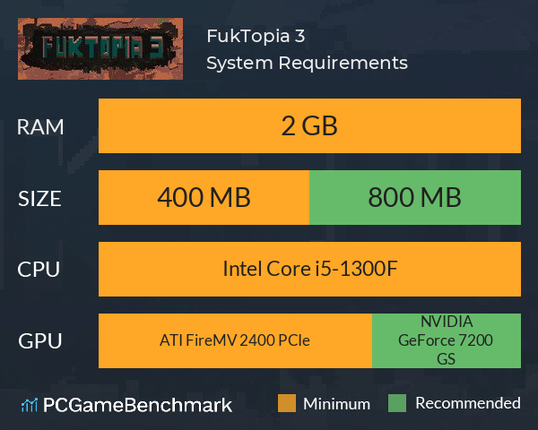 FukTopia 3 System Requirements PC Graph - Can I Run FukTopia 3 FukTopia 3 System Requirements PC Graph - Can I Run FukTopia 3