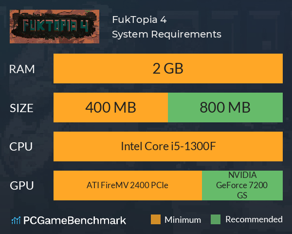 FukTopia 4 System Requirements PC Graph - Can I Run FukTopia 4