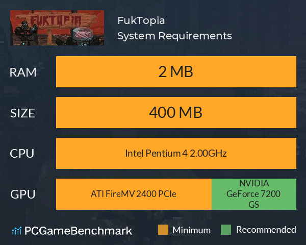 FukTopia System Requirements PC Graph - Can I Run FukTopia