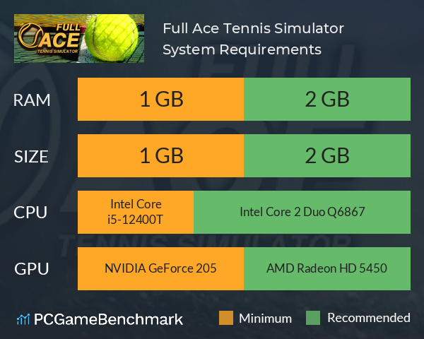 Full Ace Tennis Simulator System Requirements PC Graph - Can I Run Full Ace Tennis Simulator