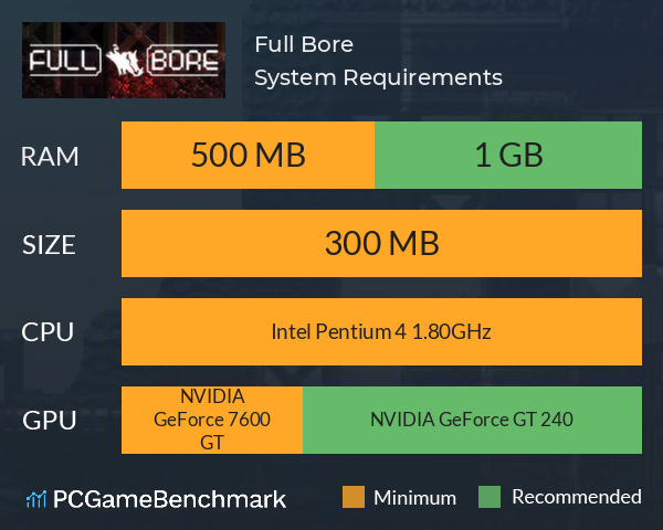 Full Bore System Requirements PC Graph - Can I Run Full Bore