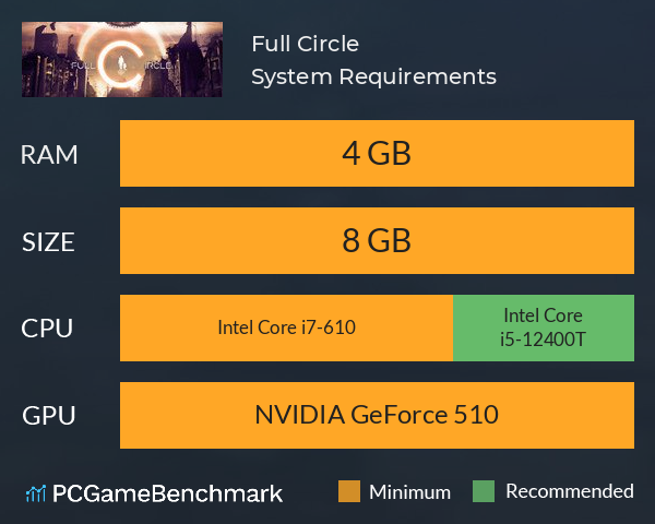 Full Circle System Requirements PC Graph - Can I Run Full Circle