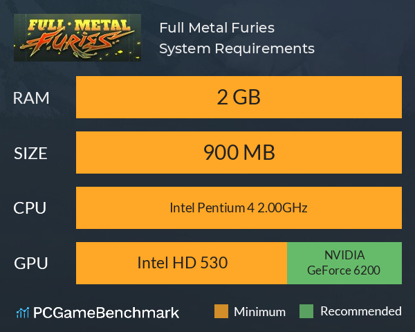 Full Metal Furies System Requirements PC Graph - Can I Run Full Metal Furies