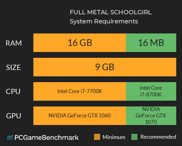 FULL METAL SCHOOLGIRL System Requirements PC Graph - Can I Run FULL METAL SCHOOLGIRL