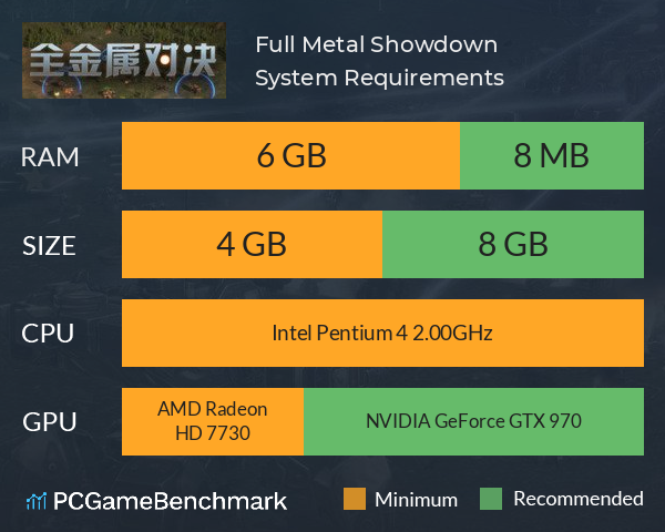 Full Metal Showdown System Requirements PC Graph - Can I Run Full Metal Showdown