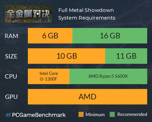 Full Metal Showdown System Requirements PC Graph - Can I Run Full Metal Showdown