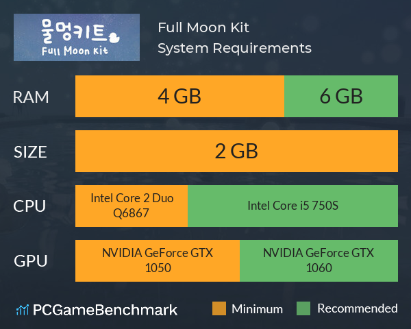 Full Moon Kit System Requirements PC Graph - Can I Run Full Moon Kit Full Moon Kit System Requirements PC Graph - Can I Run Full Moon Kit
