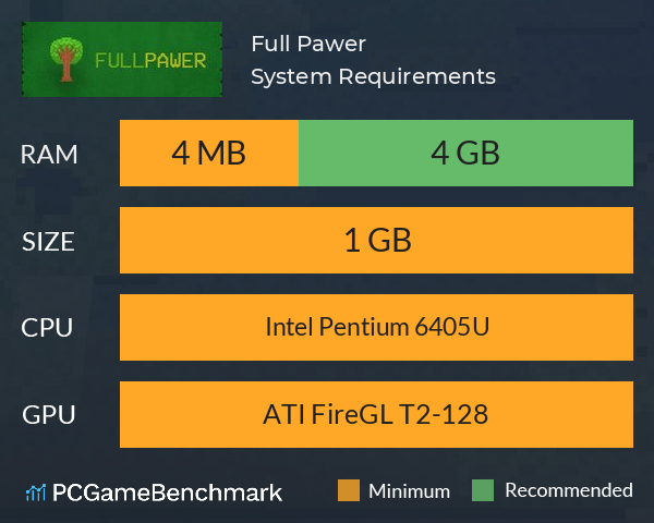 Full Pawer System Requirements PC Graph - Can I Run Full Pawer Full Pawer System Requirements PC Graph - Can I Run Full Pawer