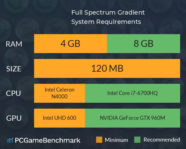 Full Spectrum Gradient System Requirements PC Graph - Can I Run Full Spectrum Gradient Full Spectrum Gradient System Requirements PC Graph - Can I Run Full Spectrum Gradient