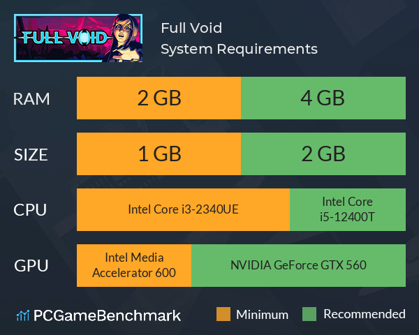 Full Void System Requirements PC Graph - Can I Run Full Void Full Void System Requirements PC Graph - Can I Run Full Void
