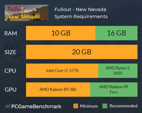 Fullout - New Nevada System Requirements PC Graph - Can I Run Fullout - New Nevada