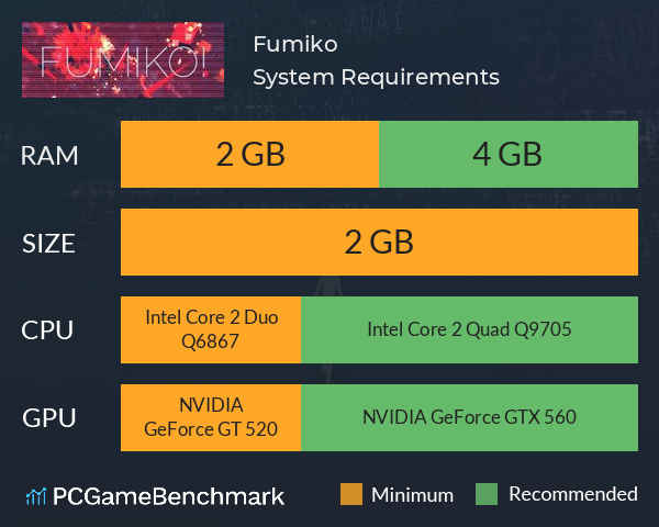 Fumiko! System Requirements PC Graph - Can I Run Fumiko! Fumiko! System Requirements PC Graph - Can I Run Fumiko!