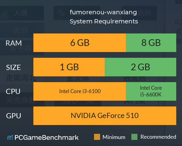 fumorenou-wanxiang System Requirements PC Graph - Can I Run fumorenou-wanxiang fumorenou-wanxiang System Requirements PC Graph - Can I Run fumorenou-wanxiang