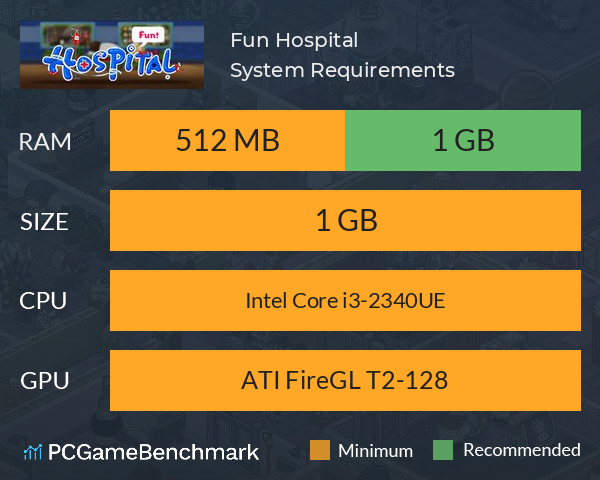 Fun Hospital System Requirements PC Graph - Can I Run Fun Hospital