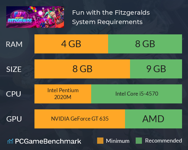 Fun with the Fitzgeralds System Requirements PC Graph - Can I Run Fun with the Fitzgeralds