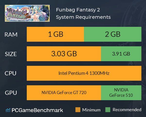 Funbag Fantasy 2 System Requirements PC Graph - Can I Run Funbag Fantasy 2