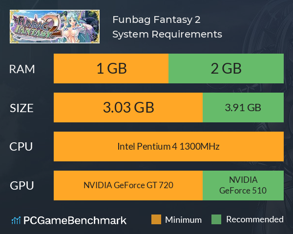 Funbag Fantasy 2 System Requirements PC Graph - Can I Run Funbag Fantasy 2 Funbag Fantasy 2 System Requirements PC Graph - Can I Run Funbag Fantasy 2
