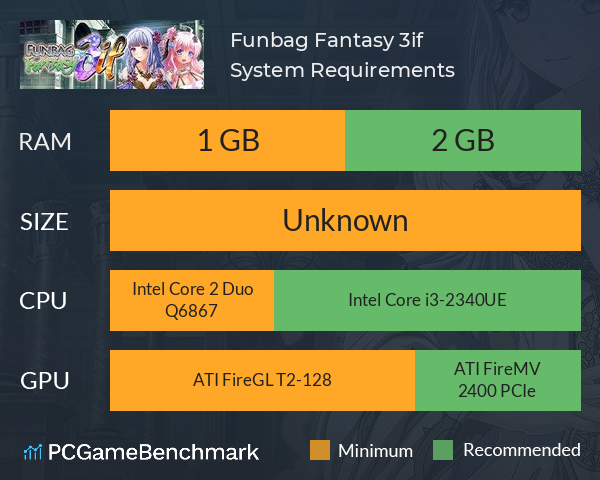 Funbag Fantasy 3if System Requirements PC Graph - Can I Run Funbag Fantasy 3if Funbag Fantasy 3if System Requirements PC Graph - Can I Run Funbag Fantasy 3if