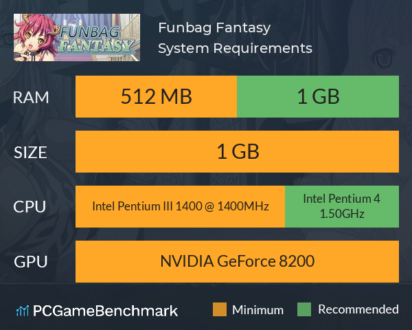 Funbag Fantasy System Requirements PC Graph - Can I Run Funbag Fantasy