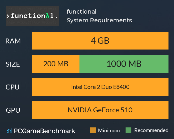 functional System Requirements PC Graph - Can I Run functional functional System Requirements PC Graph - Can I Run functional