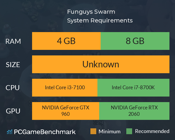 Funguys Swarm System Requirements PC Graph - Can I Run Funguys Swarm Funguys Swarm System Requirements PC Graph - Can I Run Funguys Swarm