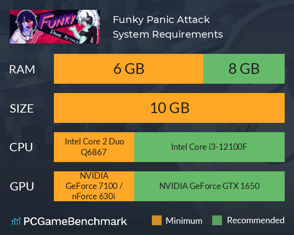 Funky Panic Attack System Requirements PC Graph - Can I Run Funky Panic Attack Funky Panic Attack System Requirements PC Graph - Can I Run Funky Panic Attack