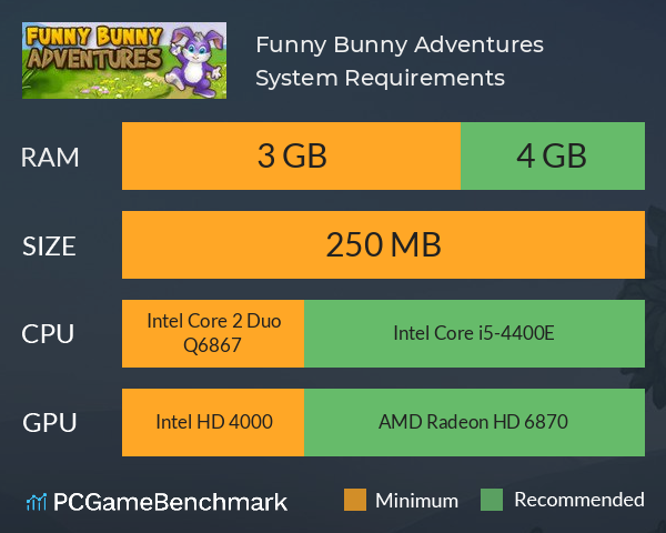 Funny Bunny: Adventures System Requirements PC Graph - Can I Run Funny Bunny: Adventures