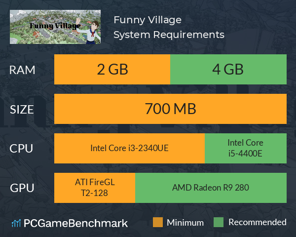 Funny Village System Requirements PC Graph - Can I Run Funny Village