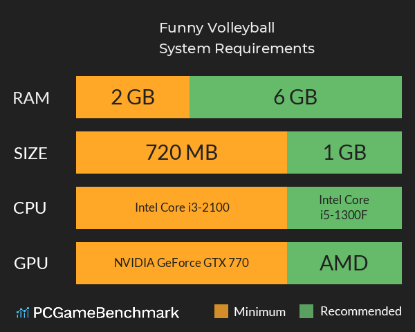 Funny Volleyball System Requirements PC Graph - Can I Run Funny Volleyball Funny Volleyball System Requirements PC Graph - Can I Run Funny Volleyball